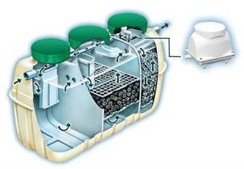 Fuji Septic System
