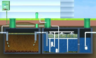 SeptiTech STAAR septic system